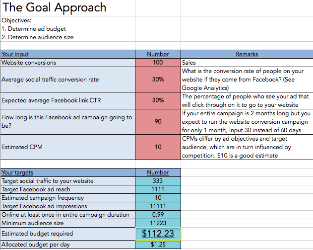 campaign budget tagger