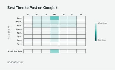 The Best Times to Post on Social Media [Ultimate Guide]