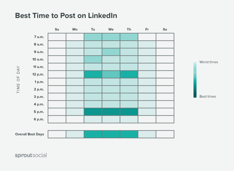 The Best Times to Post on Social Media [Ultimate Guide]