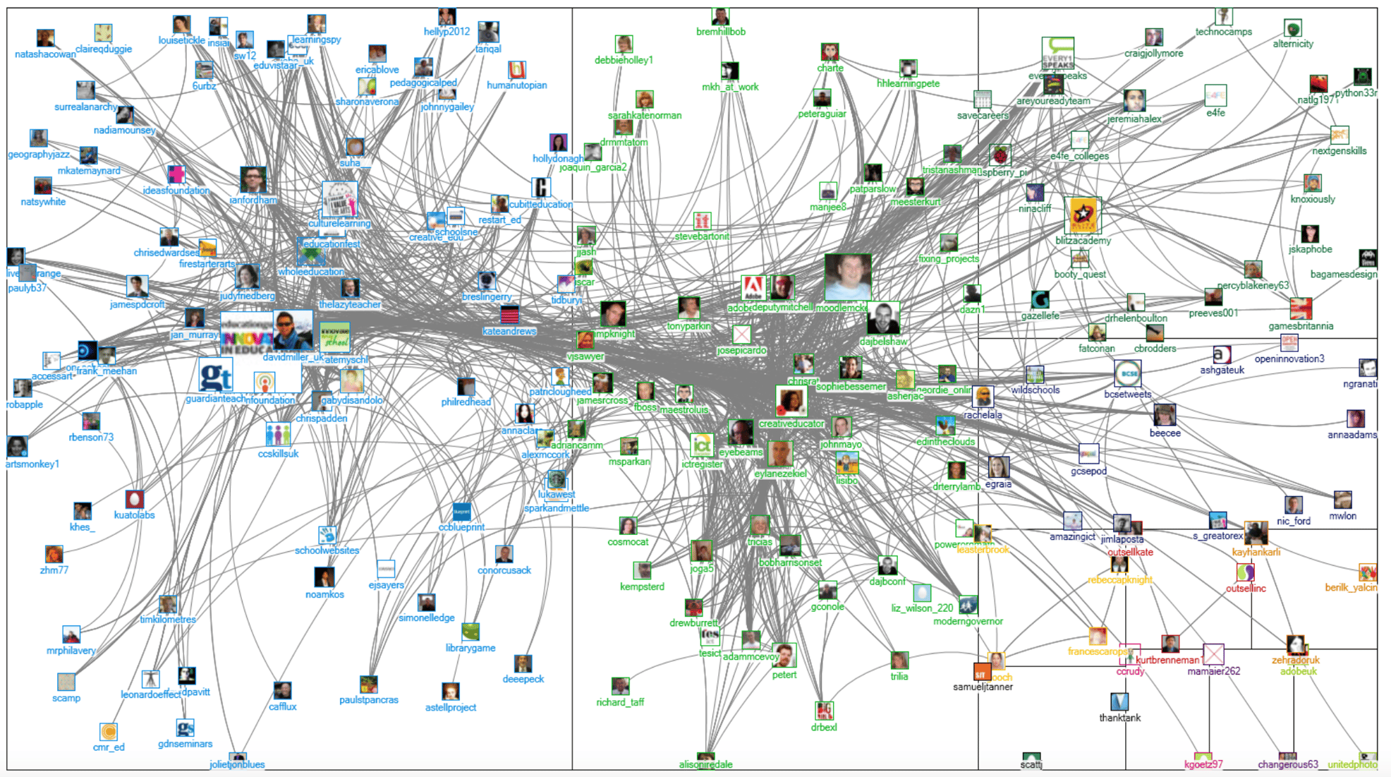 How to Analyze Twitter Data for Increased Results