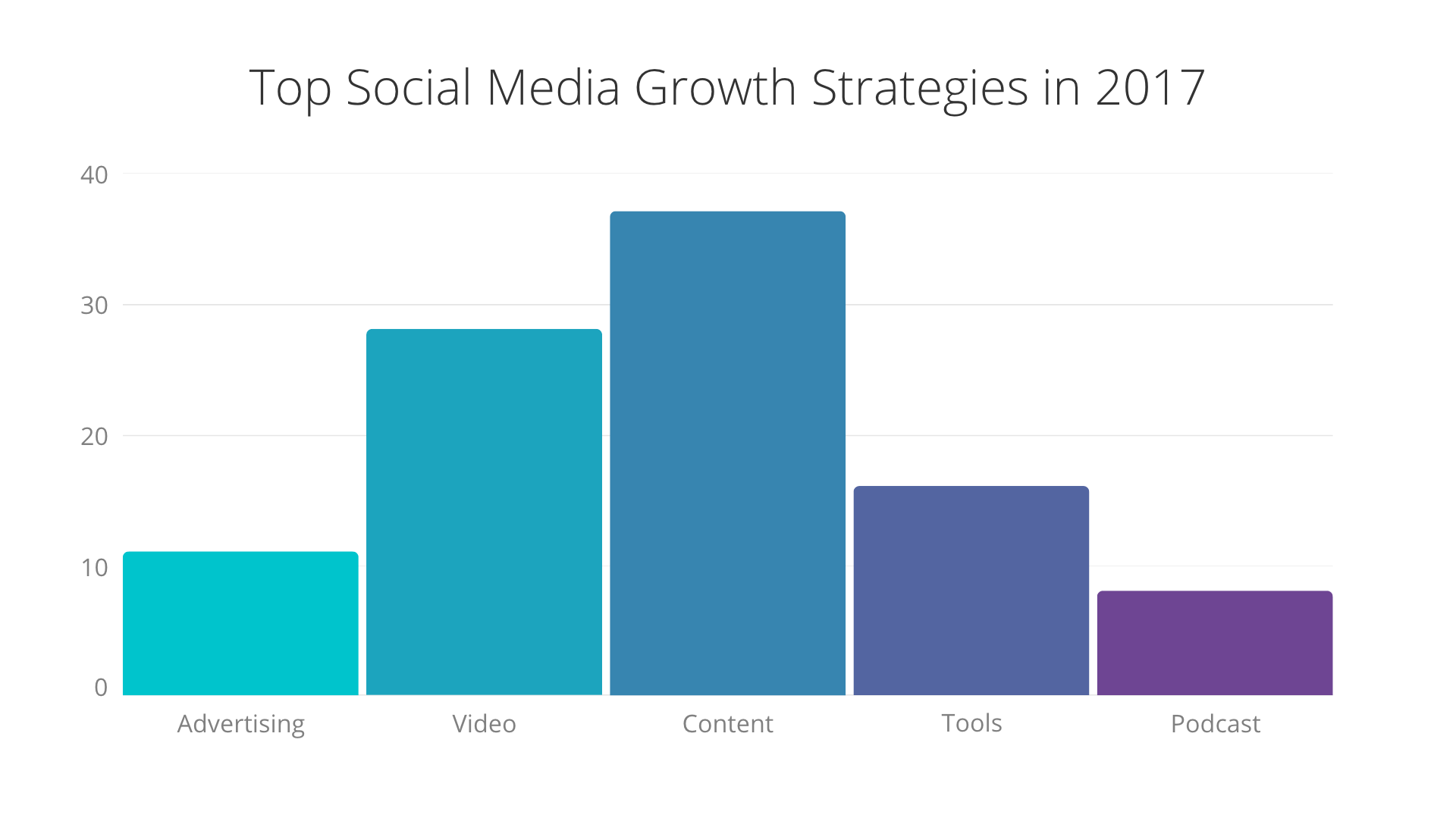 How To Get Better Facebook Marketing Results Fast [case Study + Strategy]