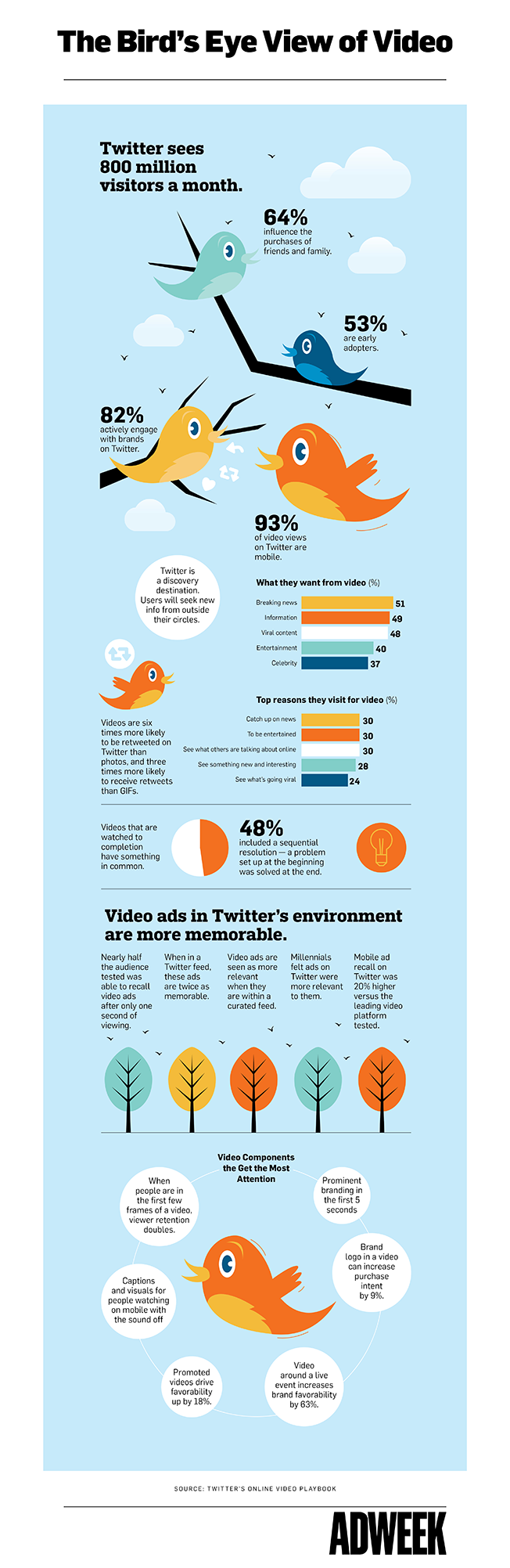 7 Ways to Use Twitter Video to Attract the Right Followers - 652 x 2003 png 347kB