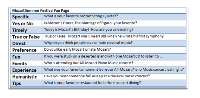 research question social media